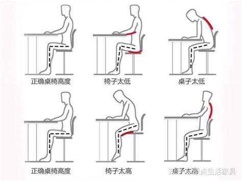 桌子椅子距離|长期使用电脑，椅子、桌子、电脑显示器三者的高度比例如何搭配。